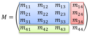 A 4x4 matrix